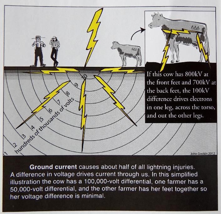 ground current2